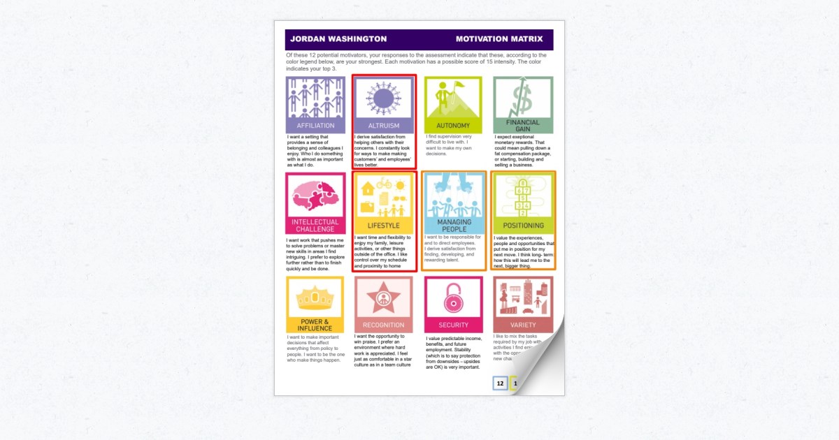 Motivation Matrix Sample Deliverable