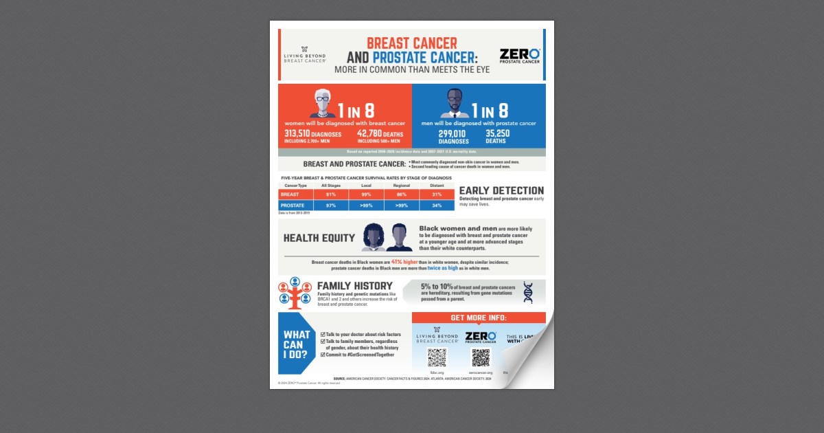 prostate-cancer-and-breast-cancer-infographic