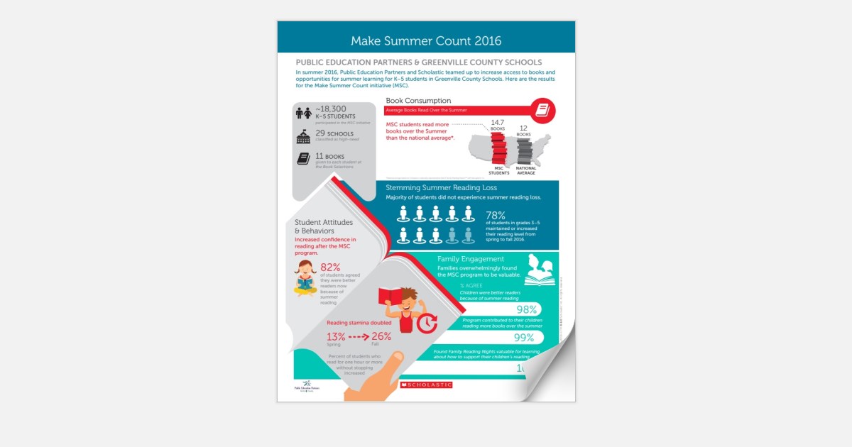 make-summer-count-greenville-county-schools-sc-year-1