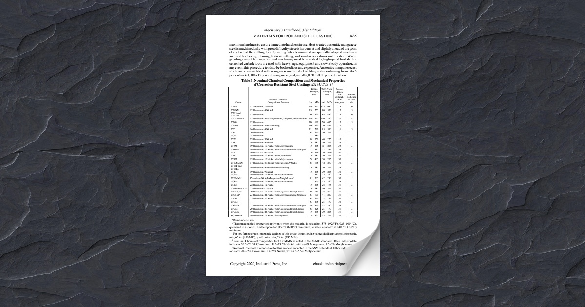 (Part B) Machinerys Handbook 31st Edition Pages 1484-2979